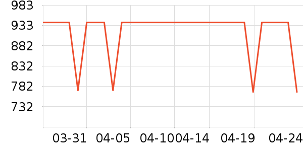 ONLYŮʽ��������ʷ�۸�