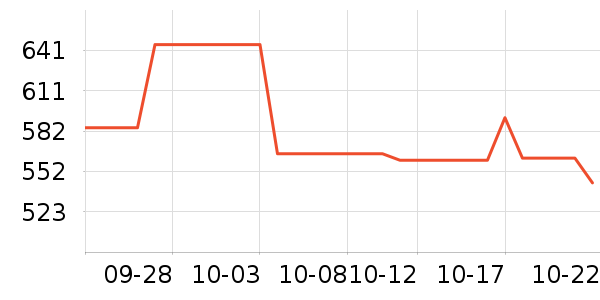 C3fit�˶�����ʷ�۸�