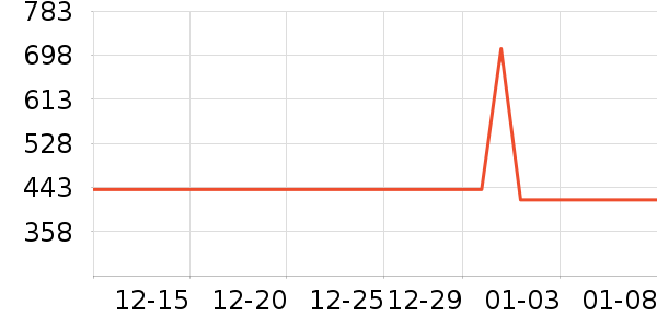 ��ɪʿ�˶�Ь��ʷ�۸�