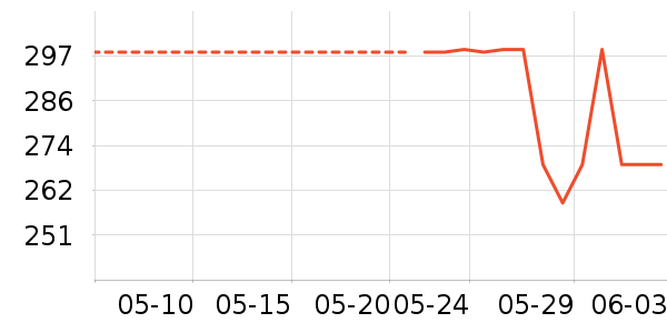 ˹������ʿ��Ь/ɳ̲Ь��ʷ�۸�