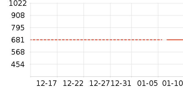 ů��/������ʷ�۸�