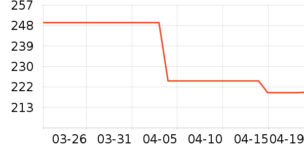 VAOPER��ʿ���а���ʷ�۸�