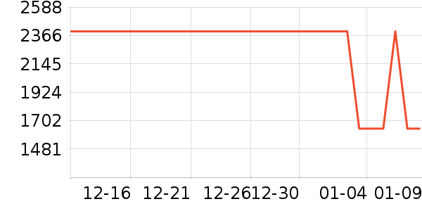 �׼ҿ�����������ʷ�۸�