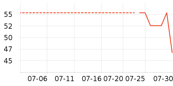 ����ϴ�·���ʷ�۸�