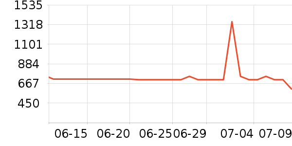 �᳿�緹����ʷ�۸�