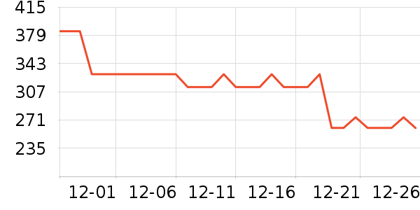 ���ϴ�˹�˶�����/��ͷ����ʷ�۸�