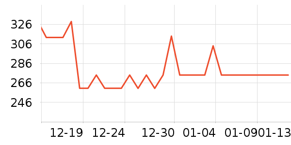 ���ϴ�˹�˶�����/��ͷ����ʷ�۸�