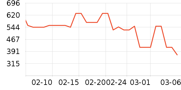 Leeţ�п���ʷ�۸�