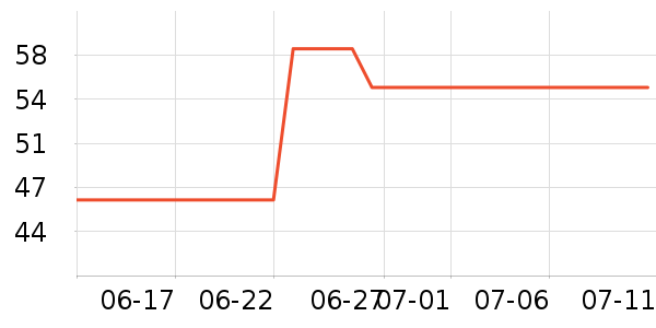 ��͢����ά����/������/����п����ʷ�۸�