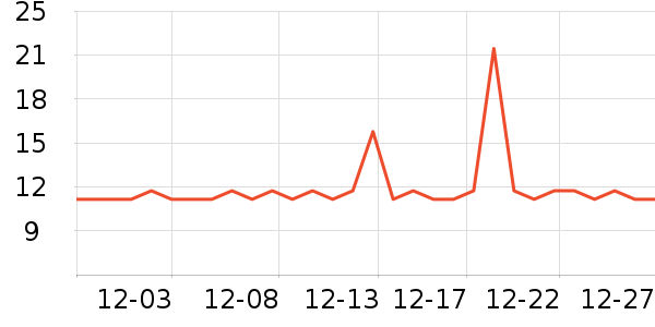 �ֵ���๤����ʷ�۸�