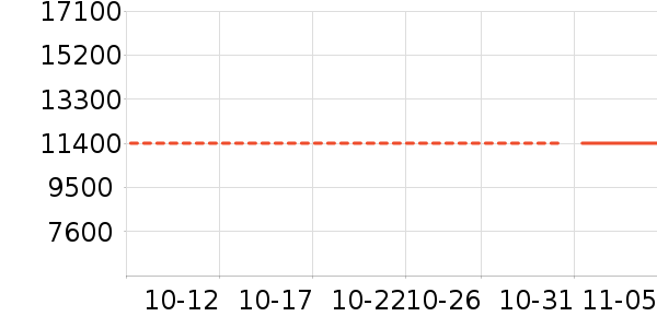 ��������ʷ�۸�