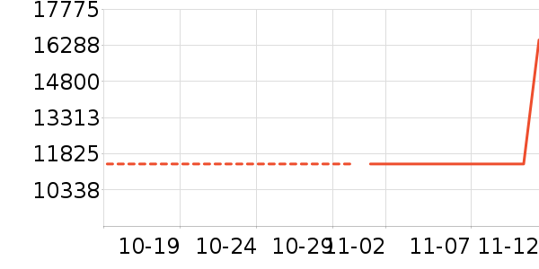 ��������ʷ�۸�