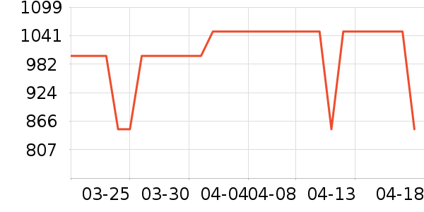 ����������ʷ�۸�