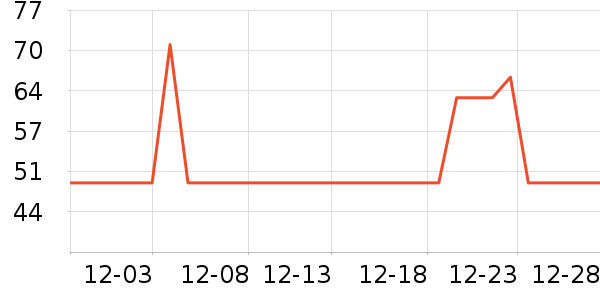 ���ݼ���ʪ��ʷ�۸�