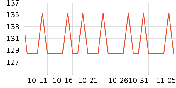 ����˯��/�Ҿӷ���װ��ʷ�۸�