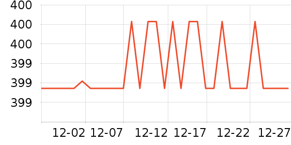 ������޷���ʷ�۸�