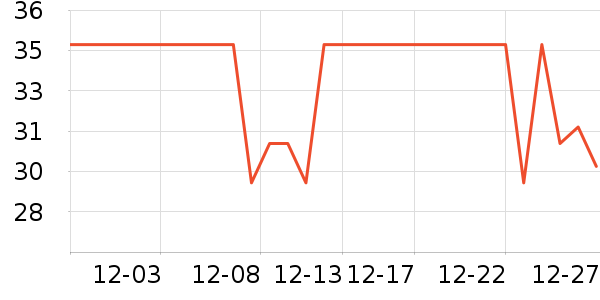 ��СȪ������ʷ�۸�