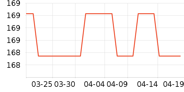 ��̤�˶�Ь��ʷ�۸�