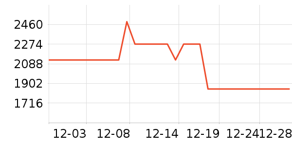 Vidda������ʷ�۸�