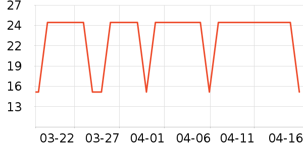 ��ʱ��������ױƷ��ʷ�۸�