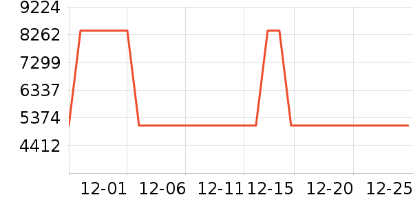 �����յ���ʷ�۸�