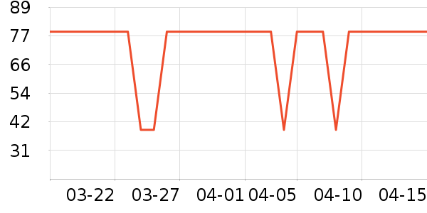 ��ͯ������ʷ�۸�