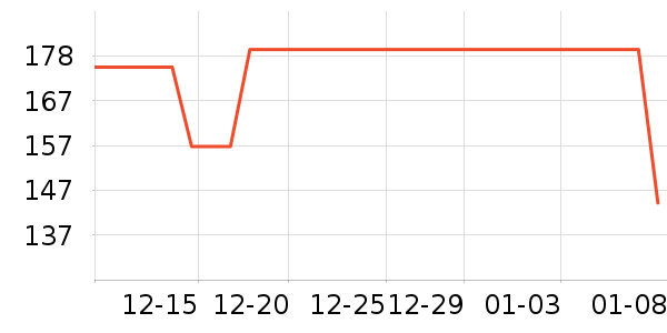 �����˶�����/��ͷ����ʷ�۸�