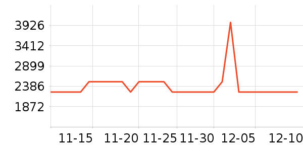 �˼ҼҾӴ���ʷ�۸�