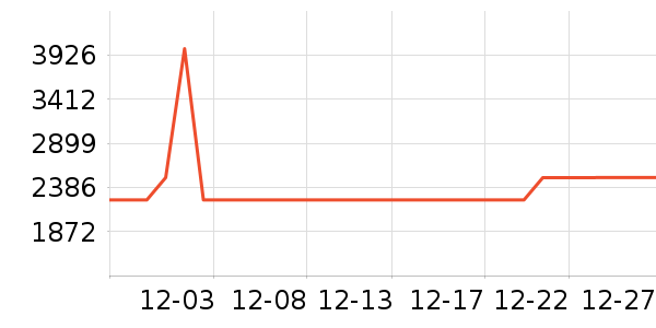 �˼ҼҾӴ���ʷ�۸�