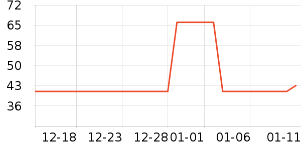 ����ʷ�۸�