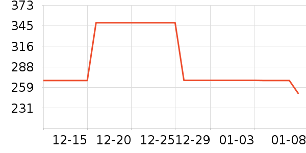 ��̤�˶��п�/������ʷ�۸�