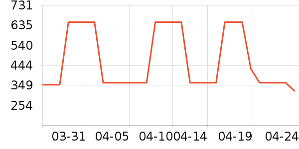 ���������˶�������ʷ�۸�