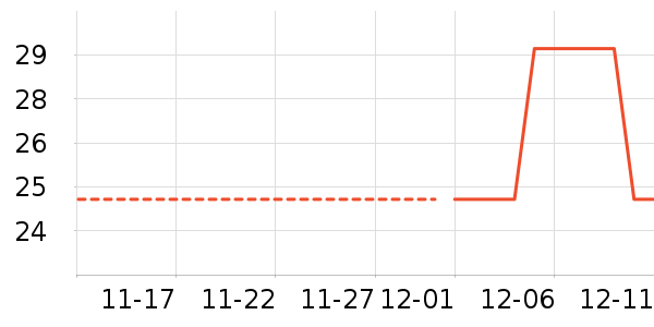 �������۽�/����/������ʷ�۸�