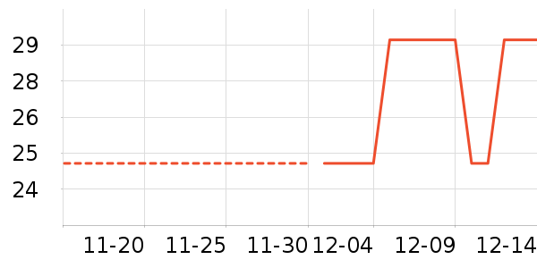 �������۽�/����/������ʷ�۸�