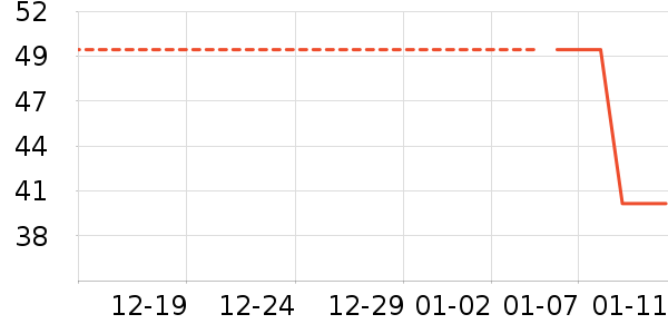 ������/Ͱ��ʷ�۸�