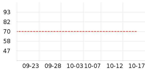 O2O��Ŀ��ʷ�۸�