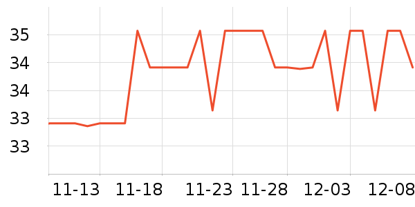 CHEESEMOODñ/Χ/װʷ۸