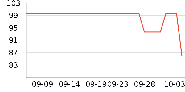 NOMEŮʽ��������ʷ�۸�