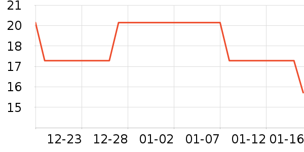 ����ñ��/Χ��/������װ��ʷ�۸�