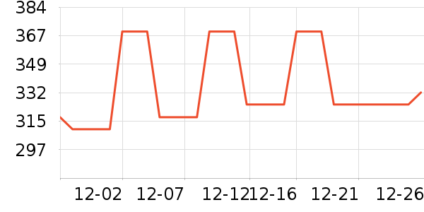 COCO BELLAŮʽ������ʷ�۸�