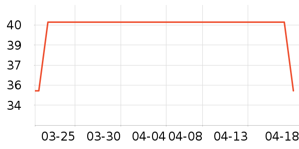 ��Ԫ��������ʷ�۸�