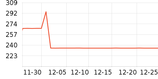 ŷ��������������ʷ�۸�