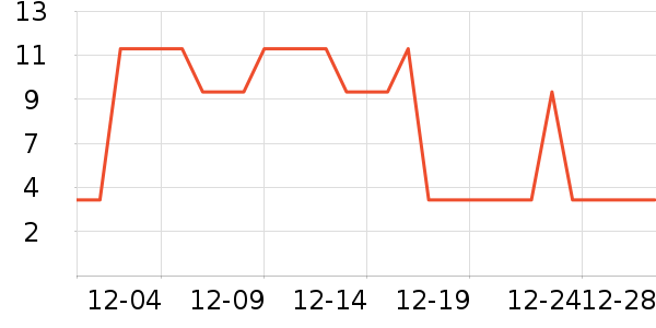 ���ݳ���������ʷ�۸�