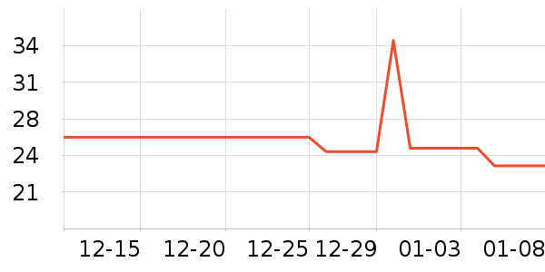 ����ñ��/Χ��/������װ��ʷ�۸�