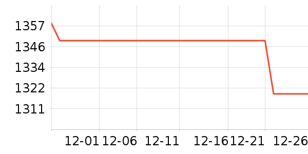 ��ҫ�ֻ���ʷ�۸�