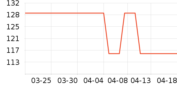 ��ͯ������ʷ�۸�