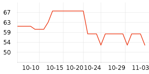 �������������ʷ�۸�