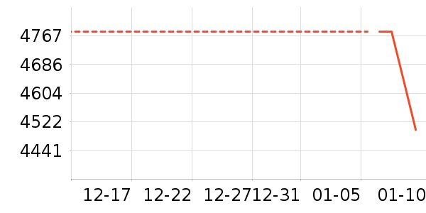 �ֻ���ʷ�۸�