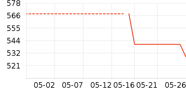 �������˶�������ʷ�۸�