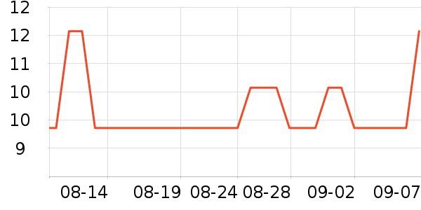 ���󳱸��/������ʷ�۸�